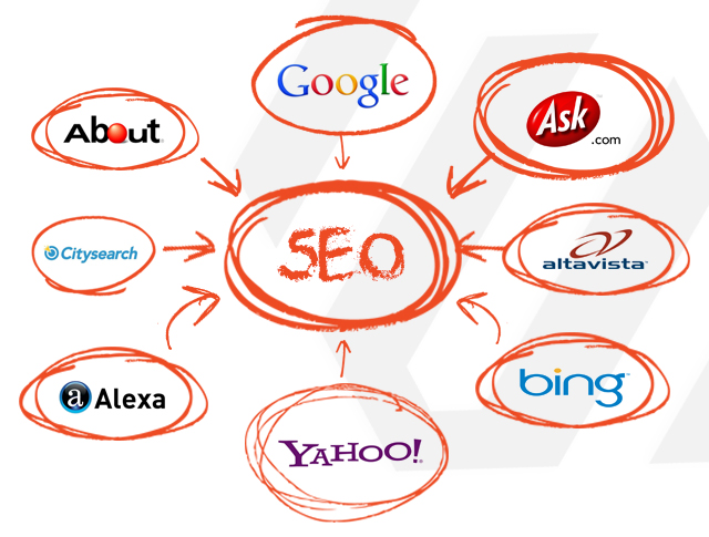 6 SEO tips for your Magento store